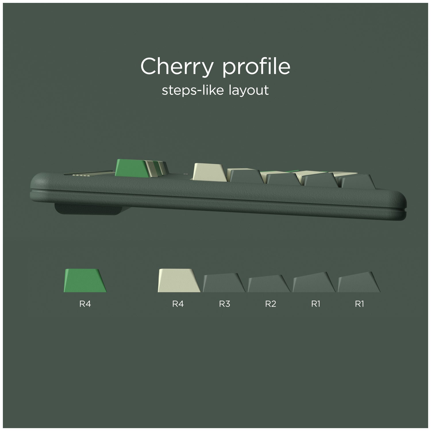 DESERT ISLAND-CHERRY PROFILE