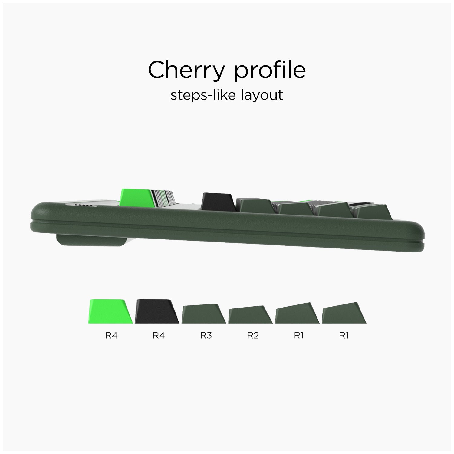 SEMICONDUCTOR -CHERRY PROFILE